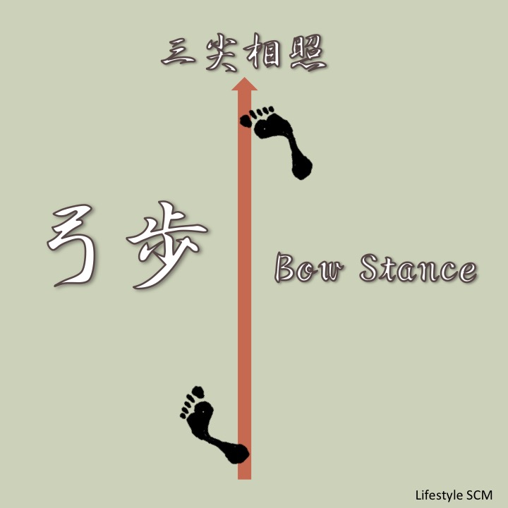 弓步 太極拳 三尖相照