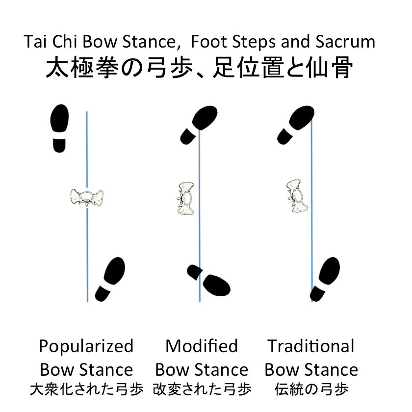 太極拳 弓歩 太极拳 弓步